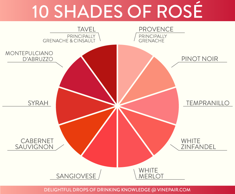 10 shades of rose wine